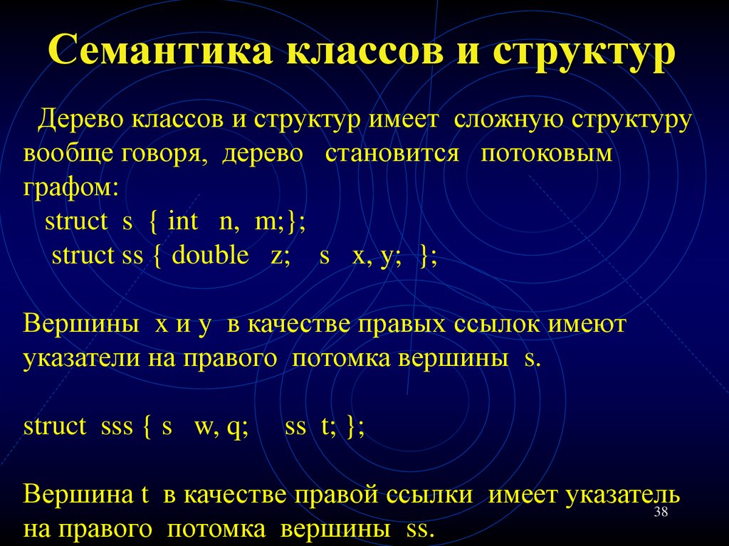 Семантика классов и структур
