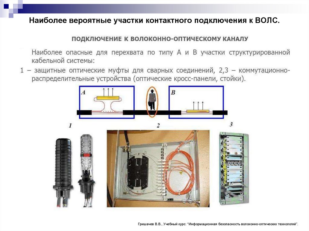 Снятие информации с технических каналов связи презентация