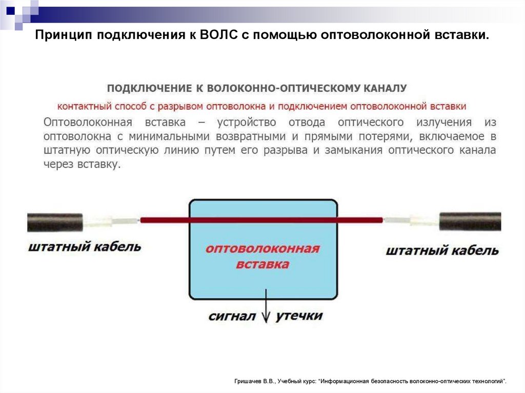 Технические каналы связи. Технические каналы утечки информации, передаваемой по каналам связи.