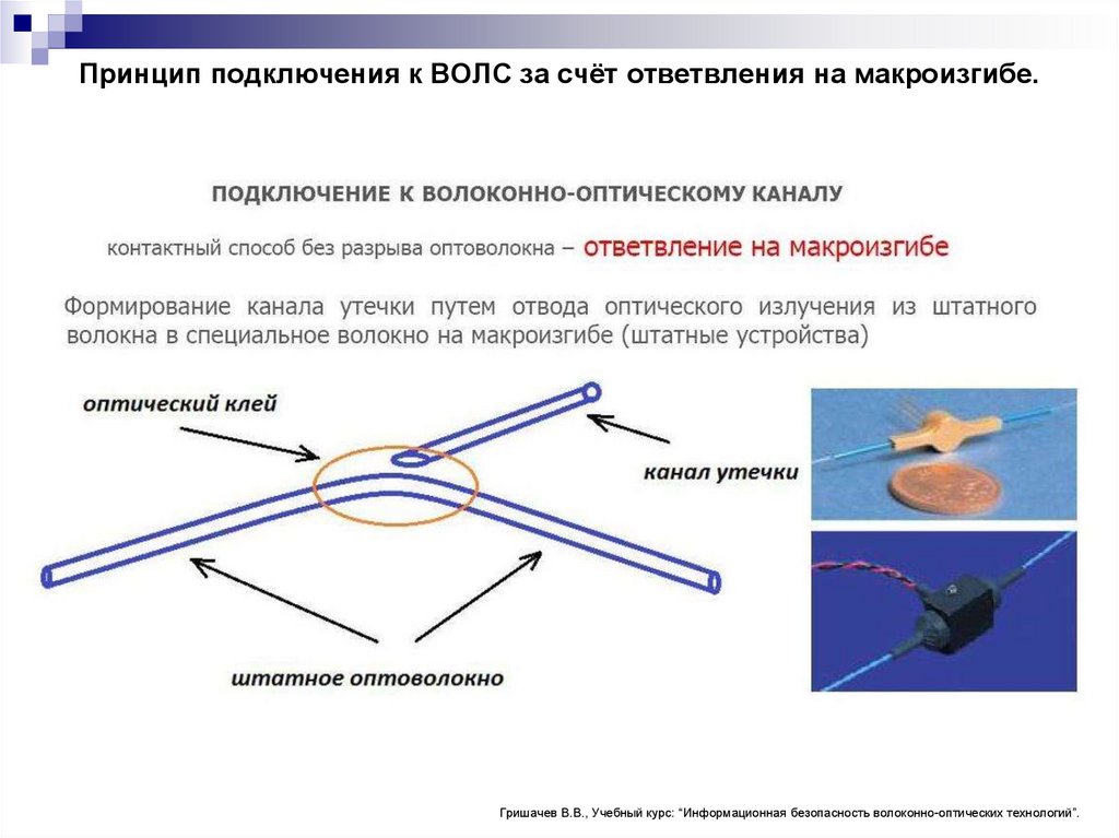 Укажи канал связи. Макроизгиб оптического волокна. Макроизгибы в оптическом волокне. Принцип подключения. Принцип присоединения.