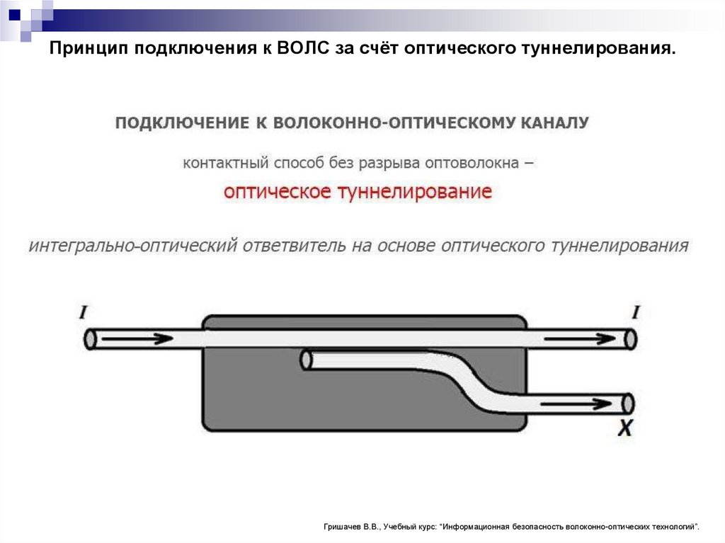 Принцип подключения