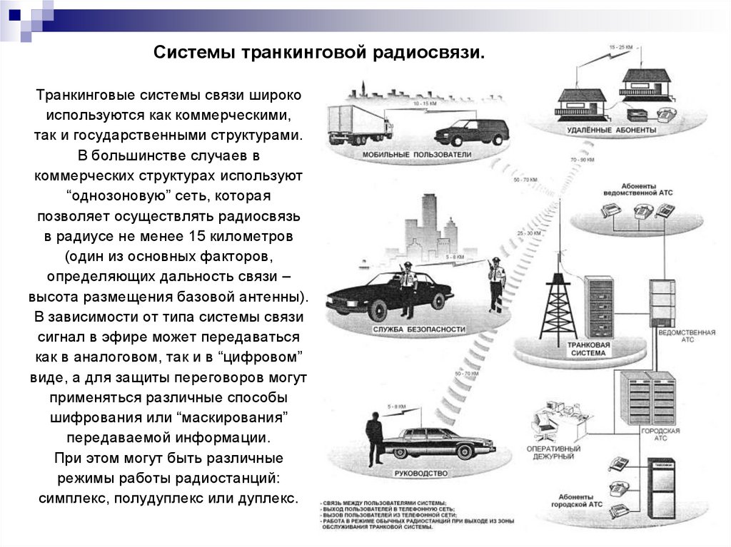 Схема связи транкинговой связи