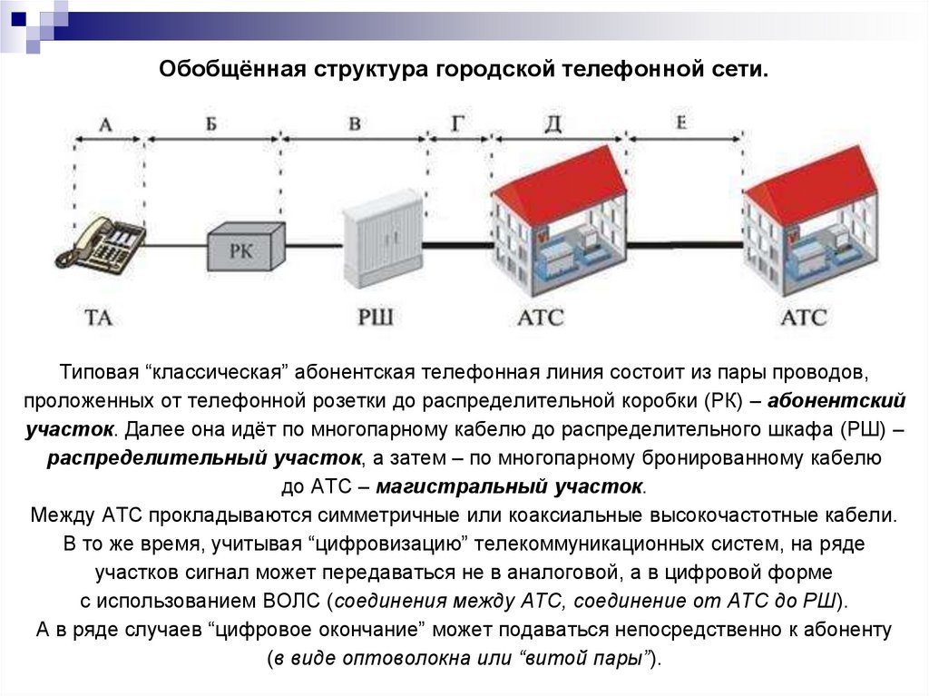 Снятие информации с технических каналов связи презентация