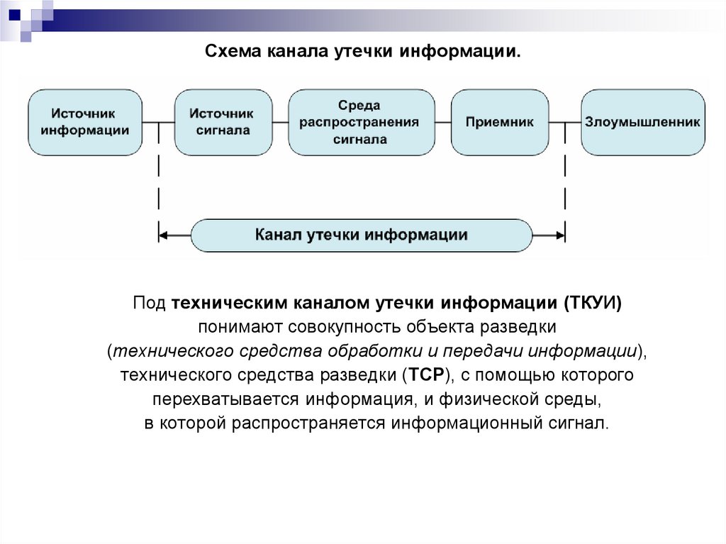 Технические каналы связи