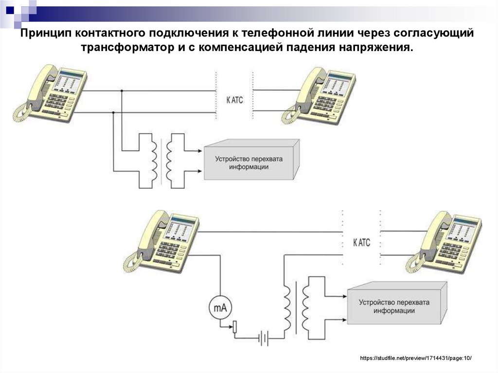 Технические каналы связи