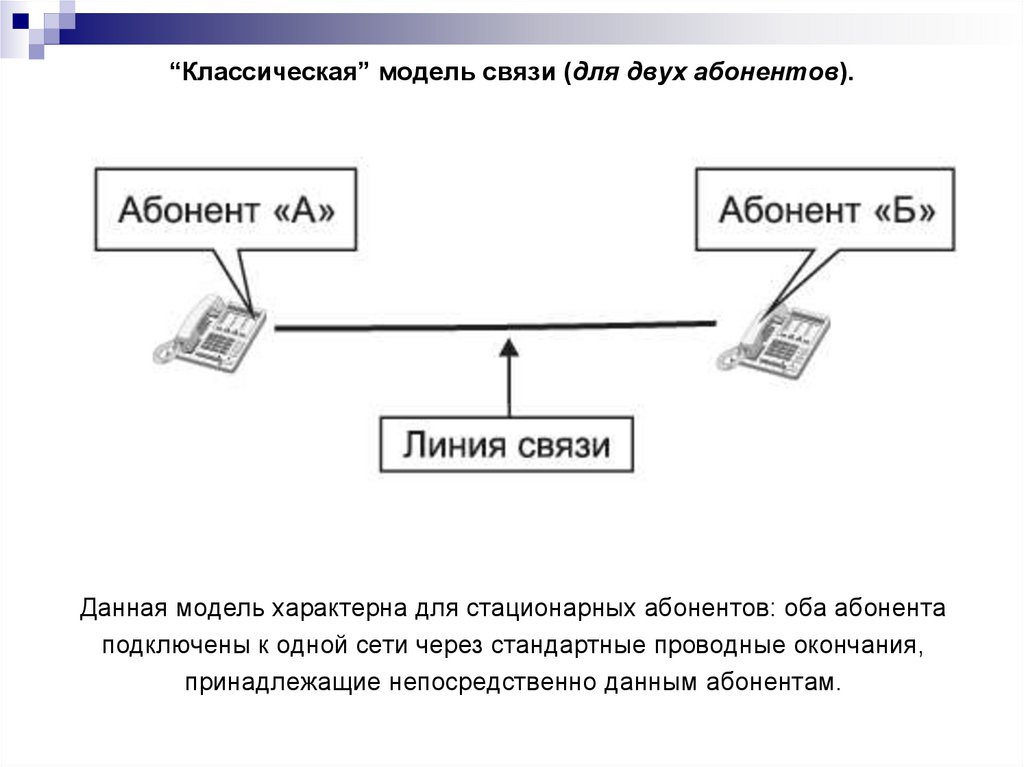 Абонент связи. Технические каналы связи. Технические каналы утечки информации, передаваемой по каналам связи. Конфигурации каналов связи. Снятие информации с технических каналов связи.