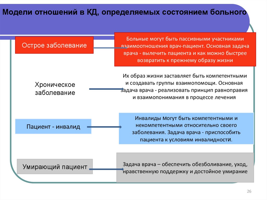 Коммуникативная деятельность человека презентация