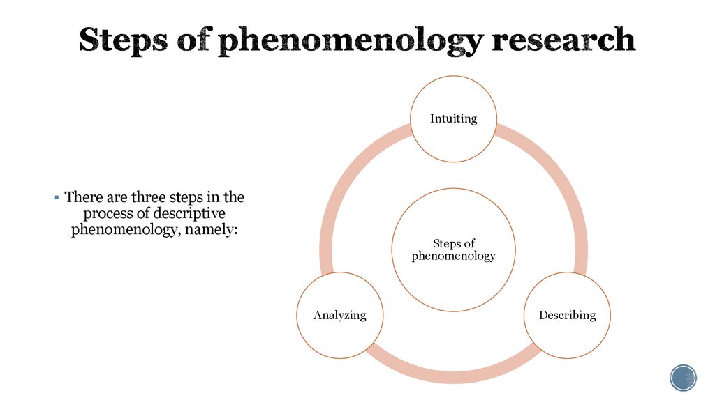 descriptive phenomenological research design pdf