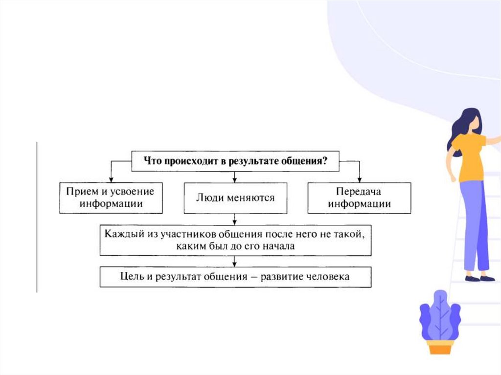       - Wazzup -   WhatsApp Instagram VK  Telegram  amoCRM 24 Planfix   Zoho Salesforce HubSpot