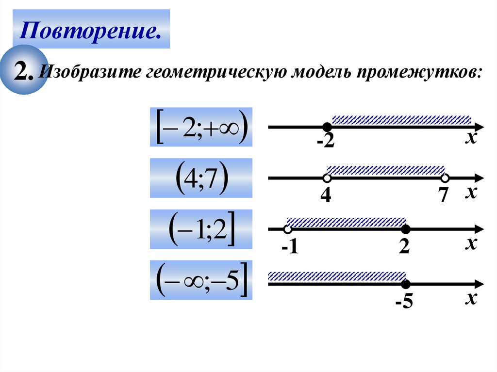 Линейные неравенства 8 класс презентация