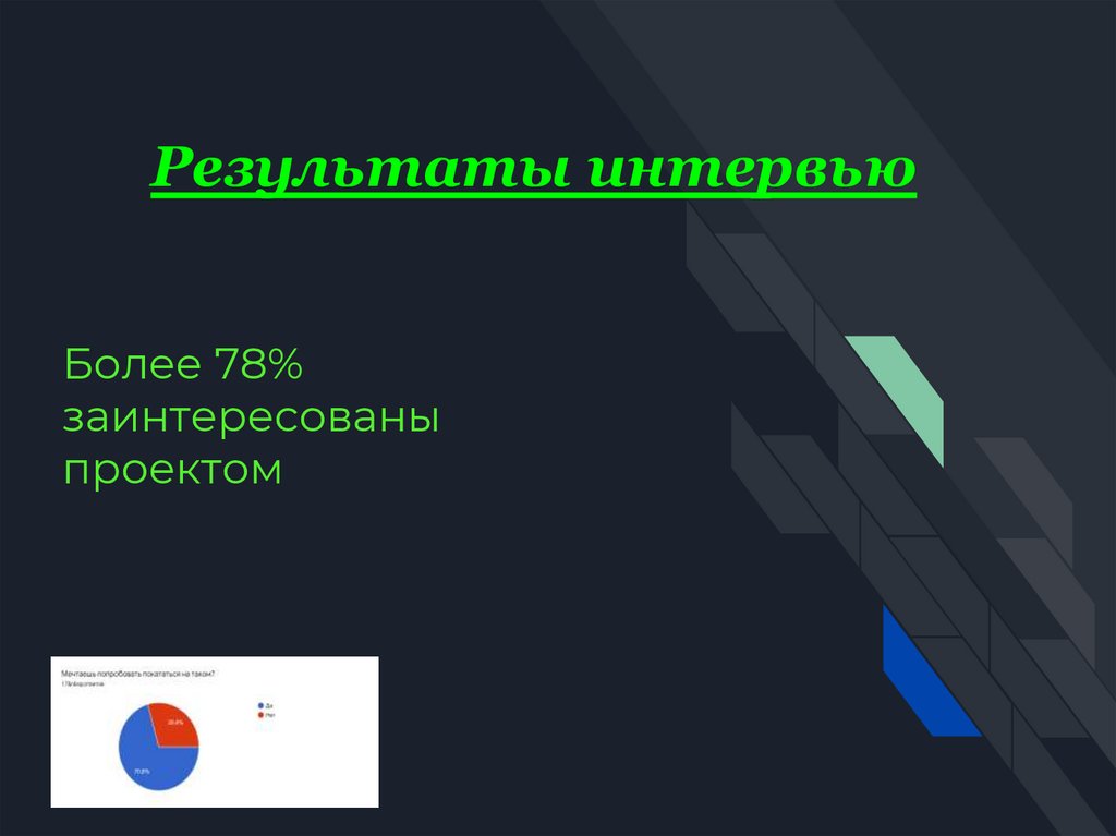 Более 78% заинтересованы проектом