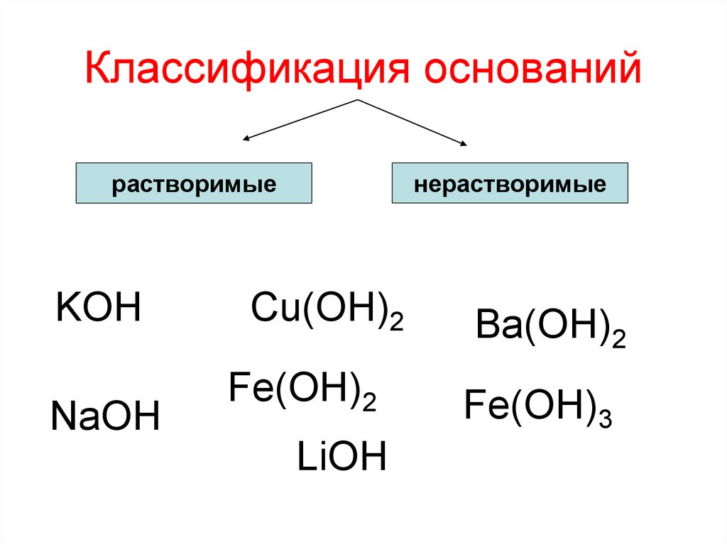 Классификация оснований