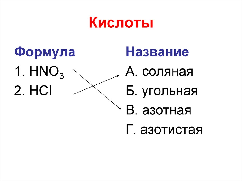 Группа формул кислот 1 вариант