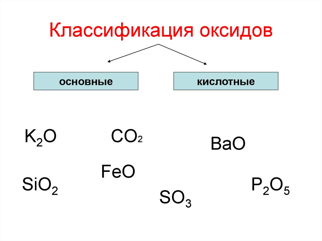 Вода какой оксид кислотный или основной. Классификация оксидов схема 8 класс химия.