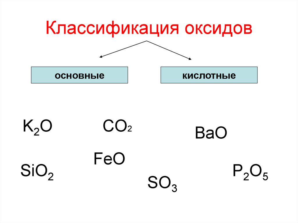 Типы оксидов