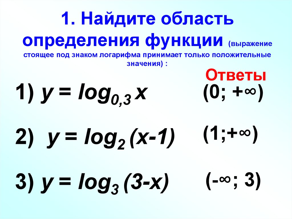 Как определить область определения функции логарифма. Формула изменения основания логарифма. Логотип логарифм. Функция log.