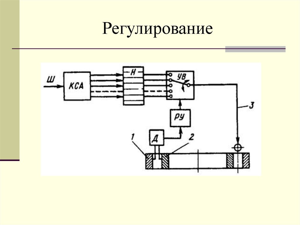 Регулирование