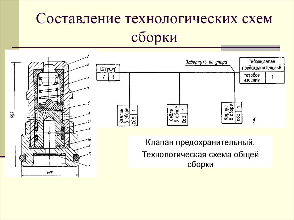 Сборщик схем вакансии