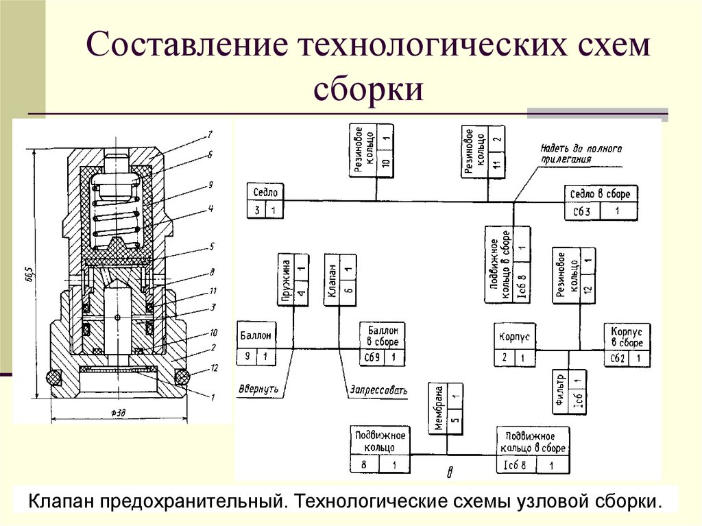 Схема сборки узла