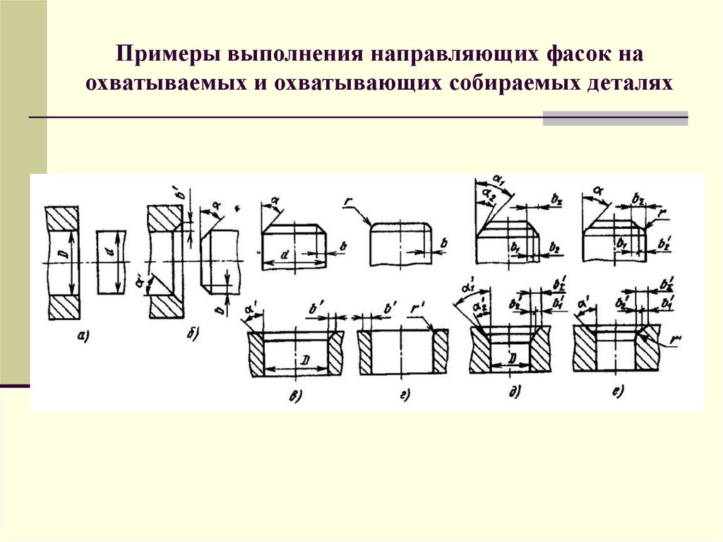 Основа и детали. Охватываемые и охватывающие Размеры.