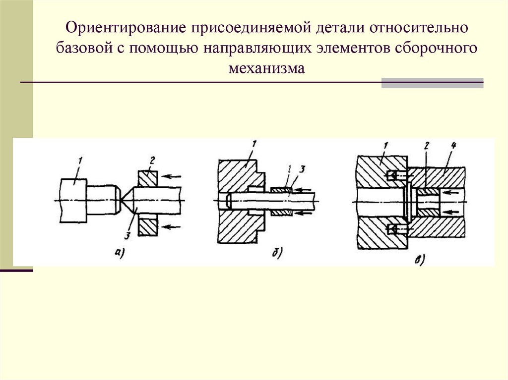 Ориентирование присоединяемой детали относительно базовой с помощью направляющих элементов сборочного механизма