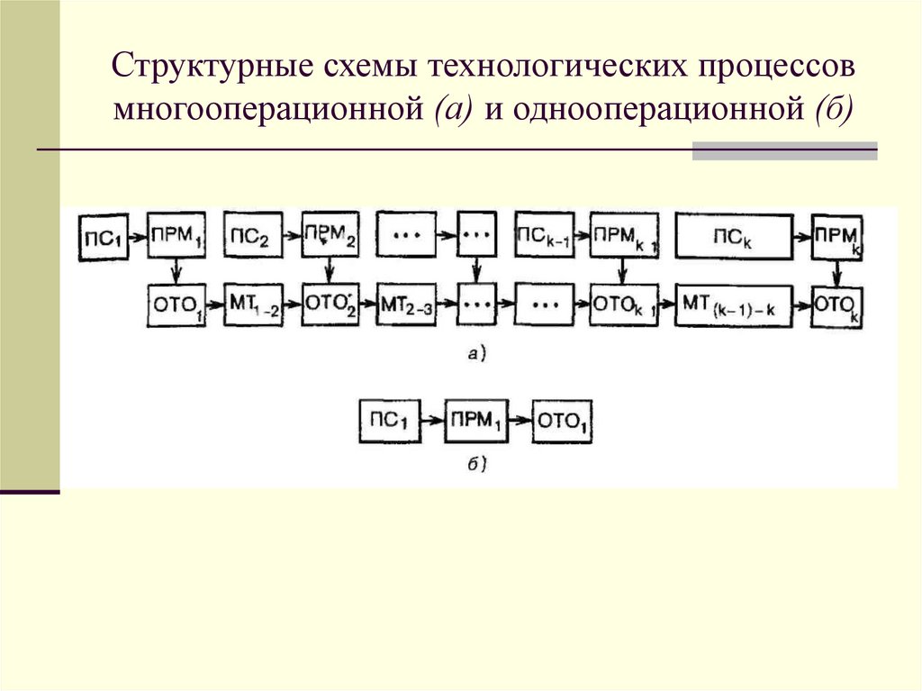 Организация технического обслуживания автомобилей - Студопедия