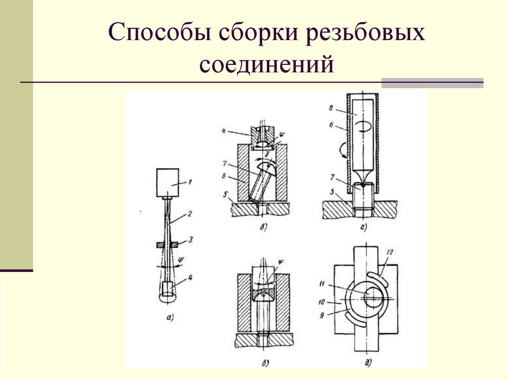 Презентация сборка резьбовых соединений