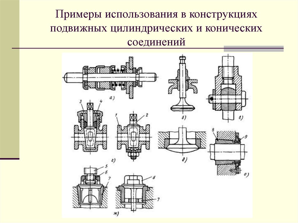 Конструкции подвижных соединений