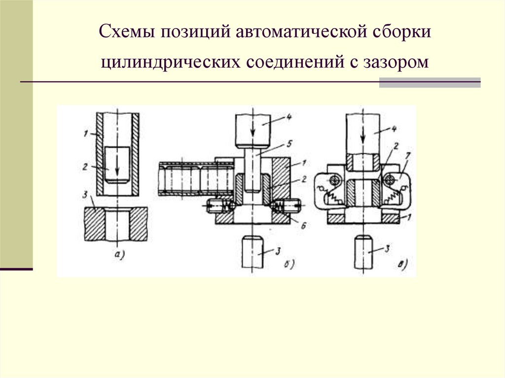 Сборка соединений. Цилиндрическое соединение.