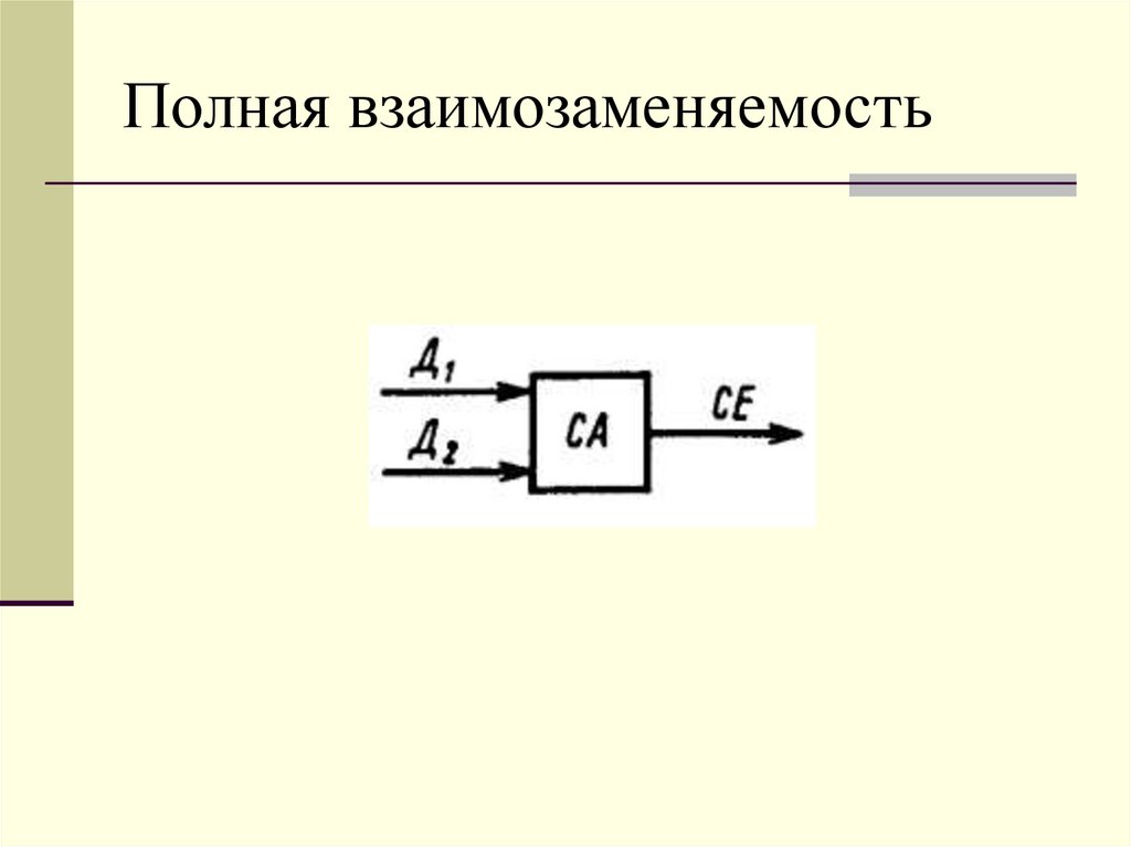Полная взаимозаменяемость