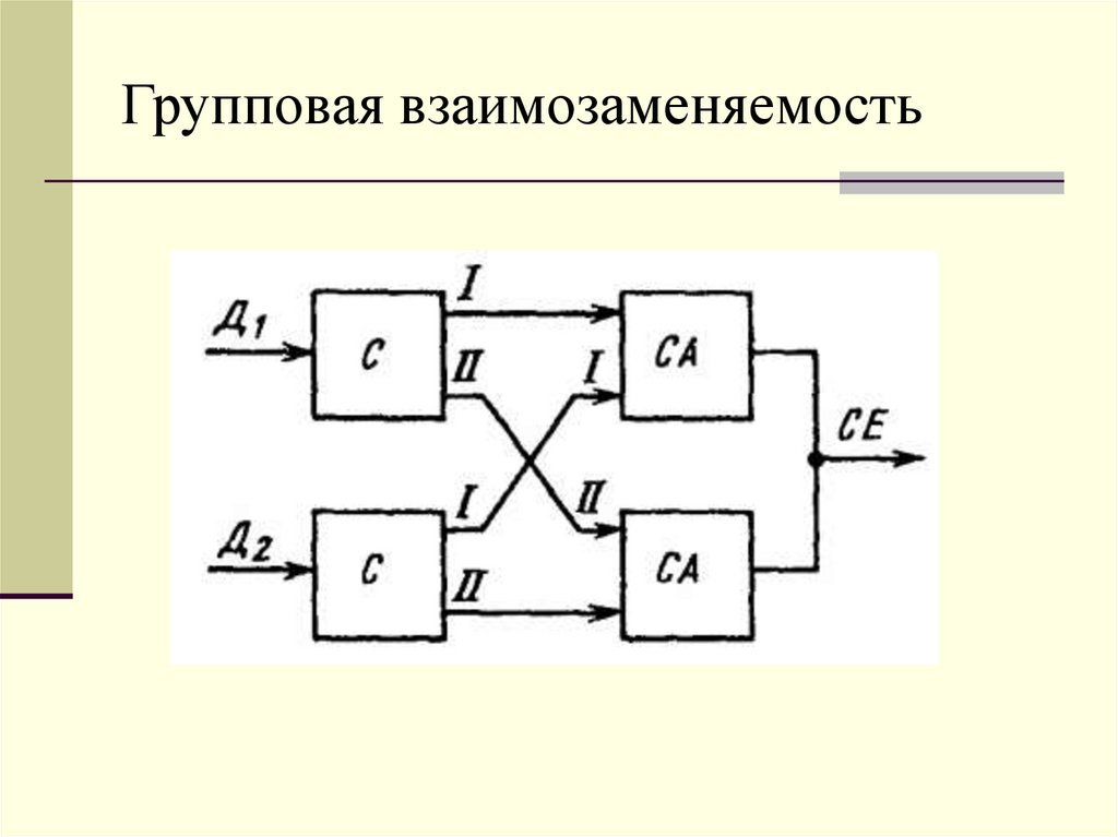 Групповая взаимозаменяемость