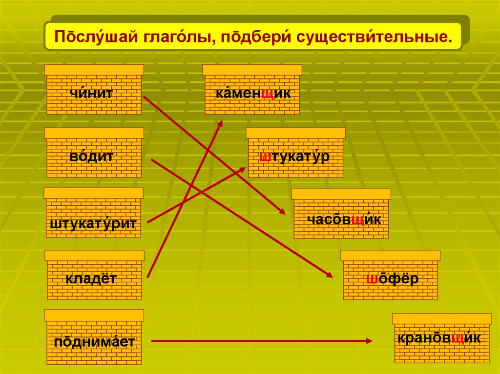 Виды второго