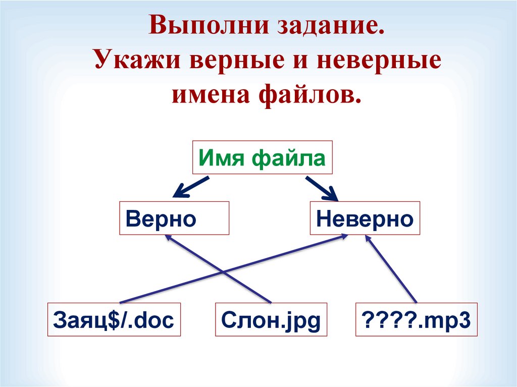 Неправильные имена