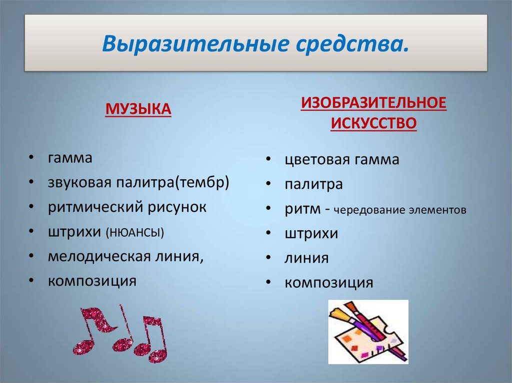 Выразительные средства театрального искусства