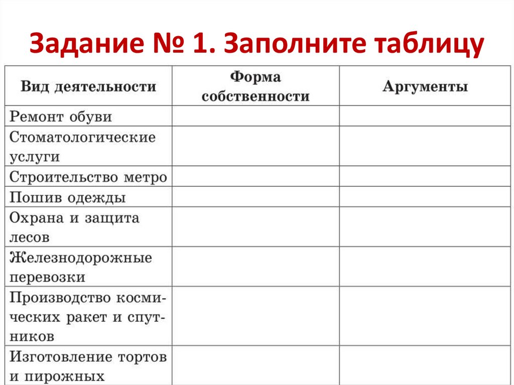 План формы собственности