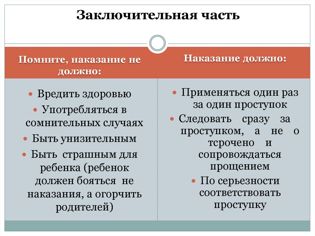 Поощрение и наказание как педагогический прием презентация