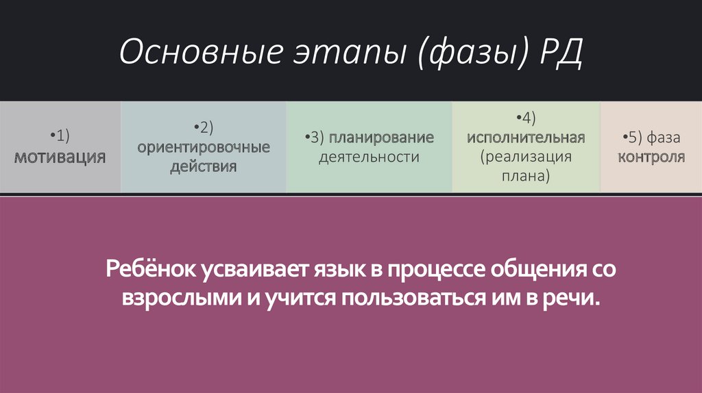 Ребёнок усваивает язык в процессе общения со взрослыми и учится пользоваться им в речи.