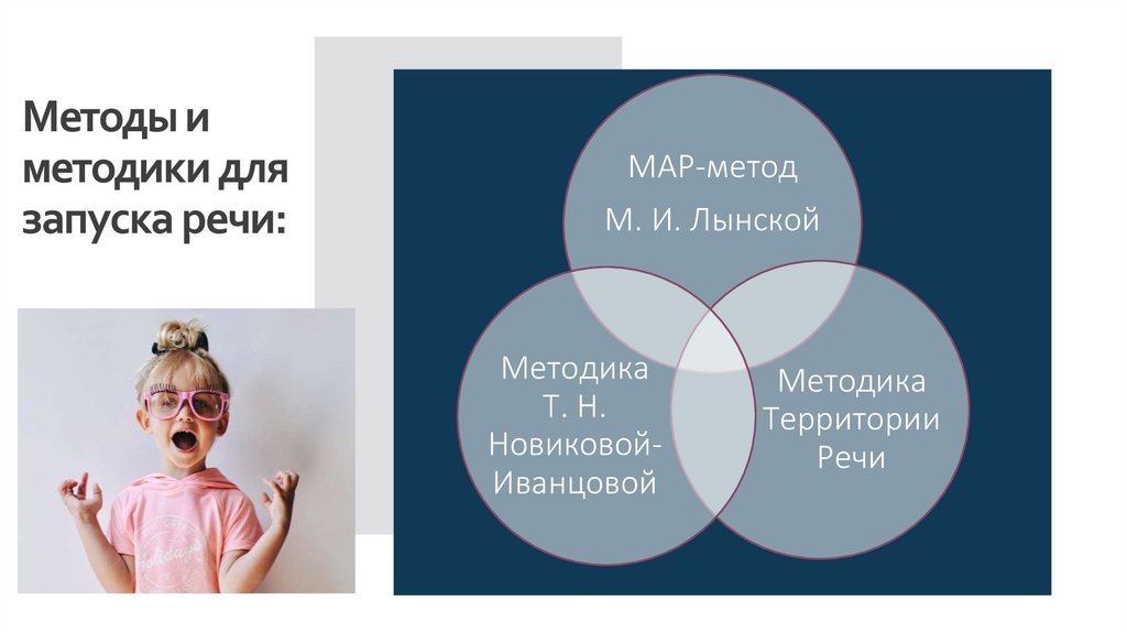 Методы и методики для запуска речи: