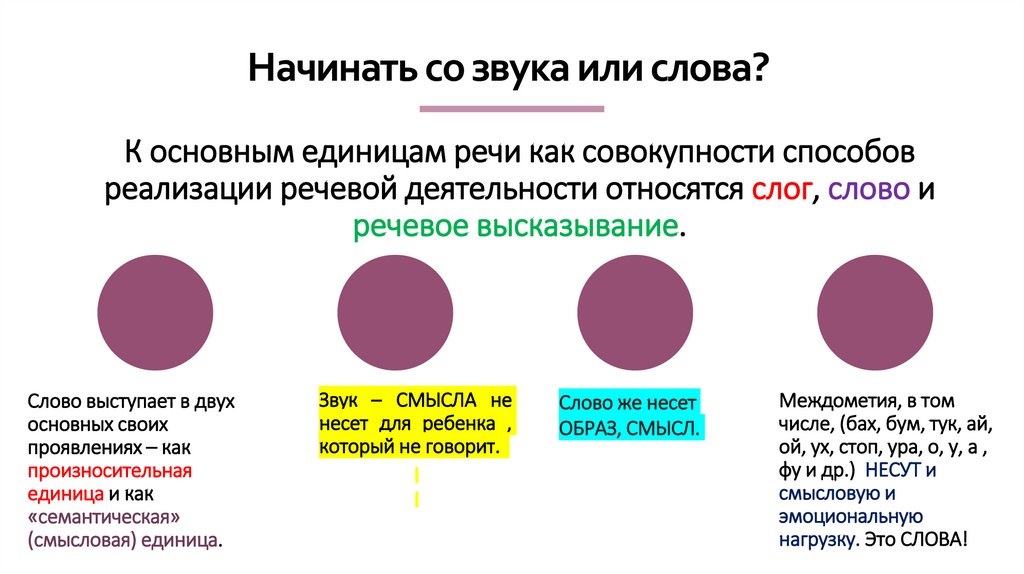Начинать со звука или слова?