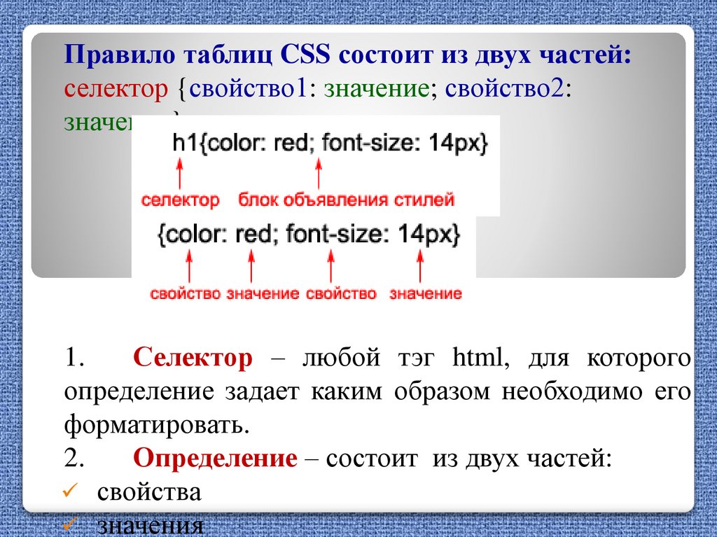 Css rule. CSS правило. Определение CSS стиля состоит из. Из чего состоит CSS. Таблица свойств CSS.