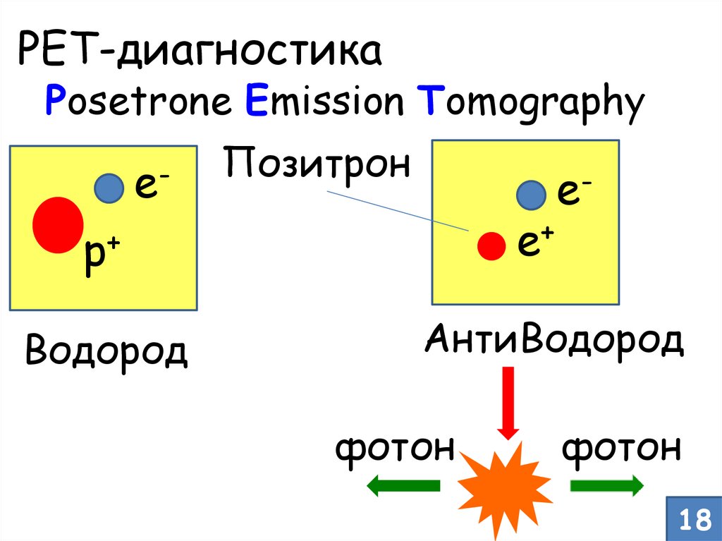 PET-диагностика