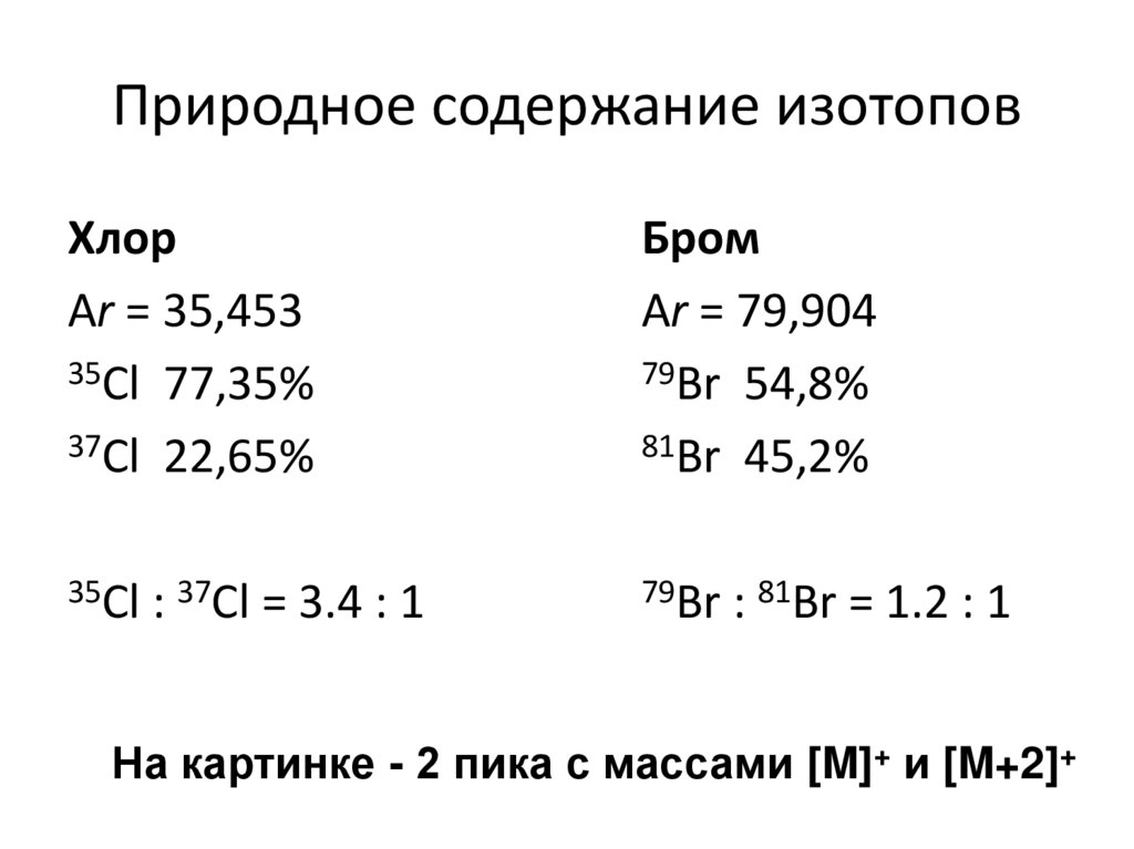 Природное содержание изотопов