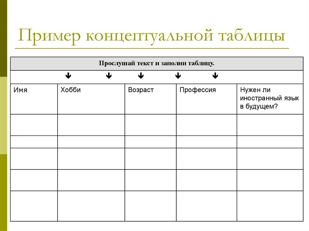 Пример концептуальной таблицы