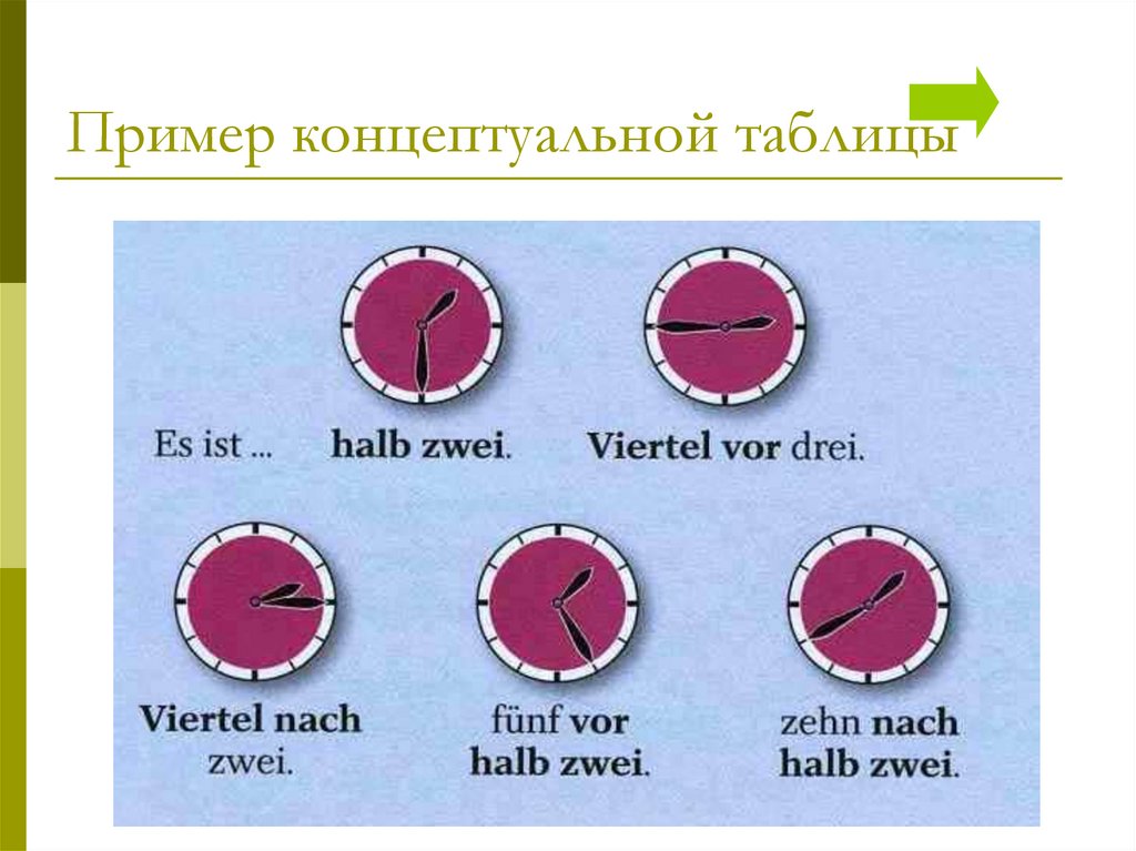 Пример концептуальной таблицы