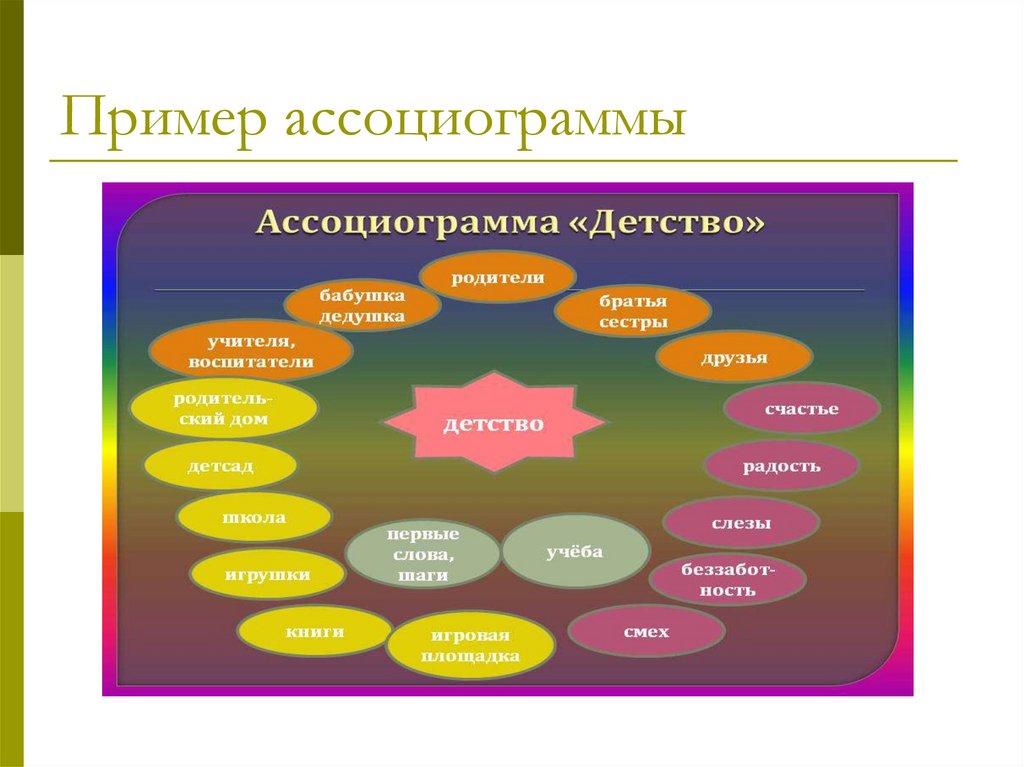 Пример ассоциограммы