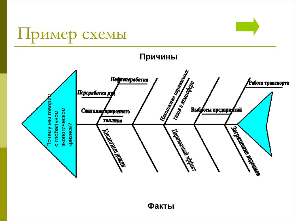 В каких случаях пользуются схемами