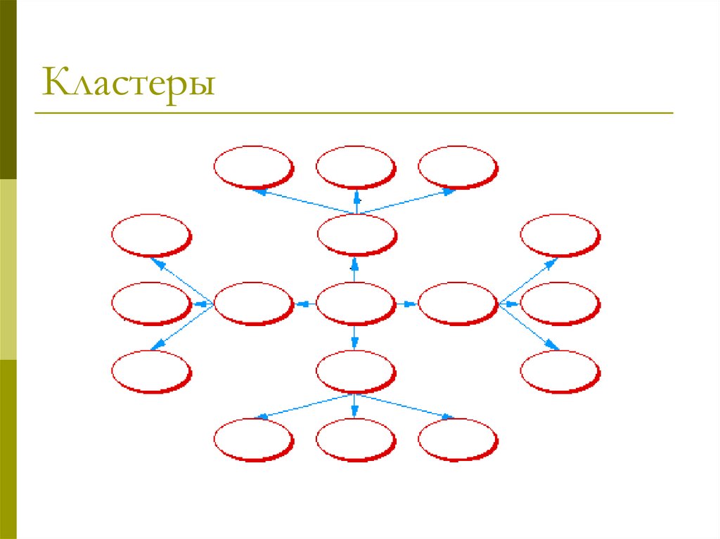 Кластер схема шаблон