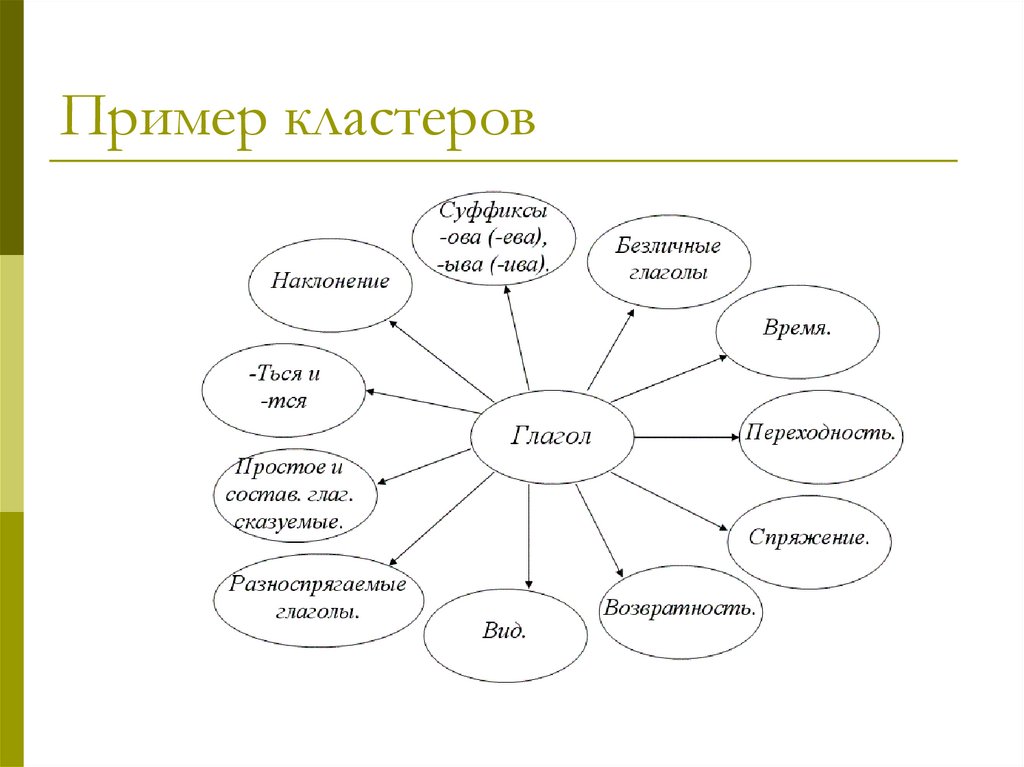 Использование схем на уроках истории