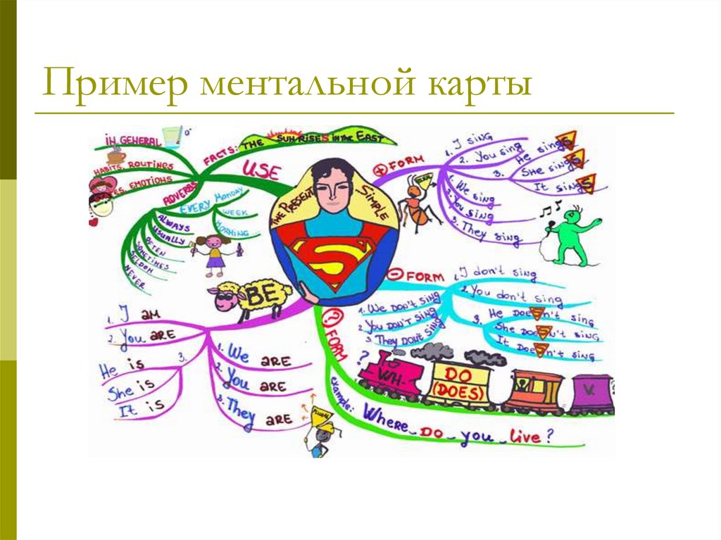 Схема ментальной карты