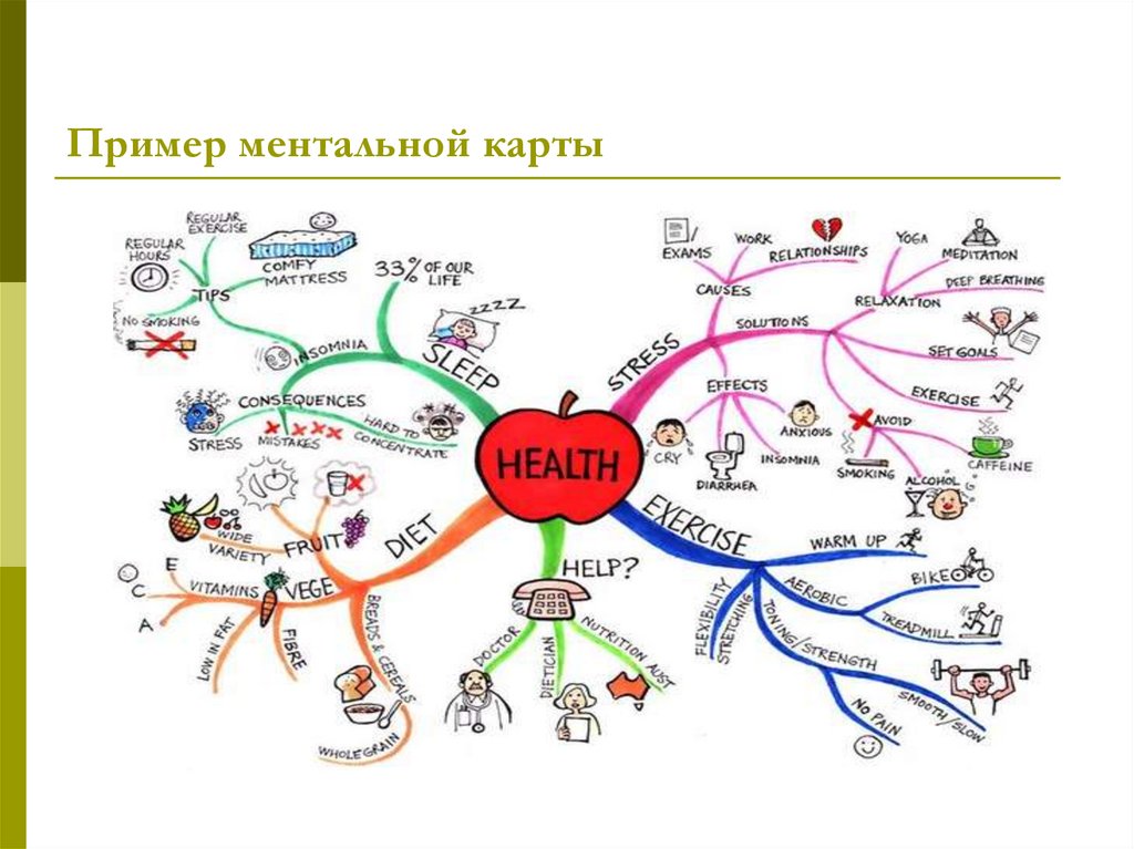 Ментальная карта азии